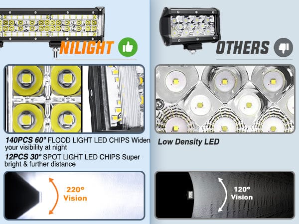 22 Inch 456W Side Shooter Quadruple Row Spot Flood LED Light Bar