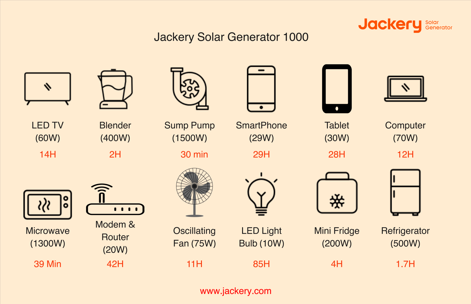 Best Portable Solar Battery Backup