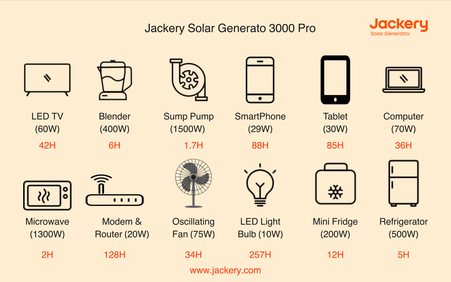 Best Solar Battery Backup For Most Use-jackery solar generator 3000 pro