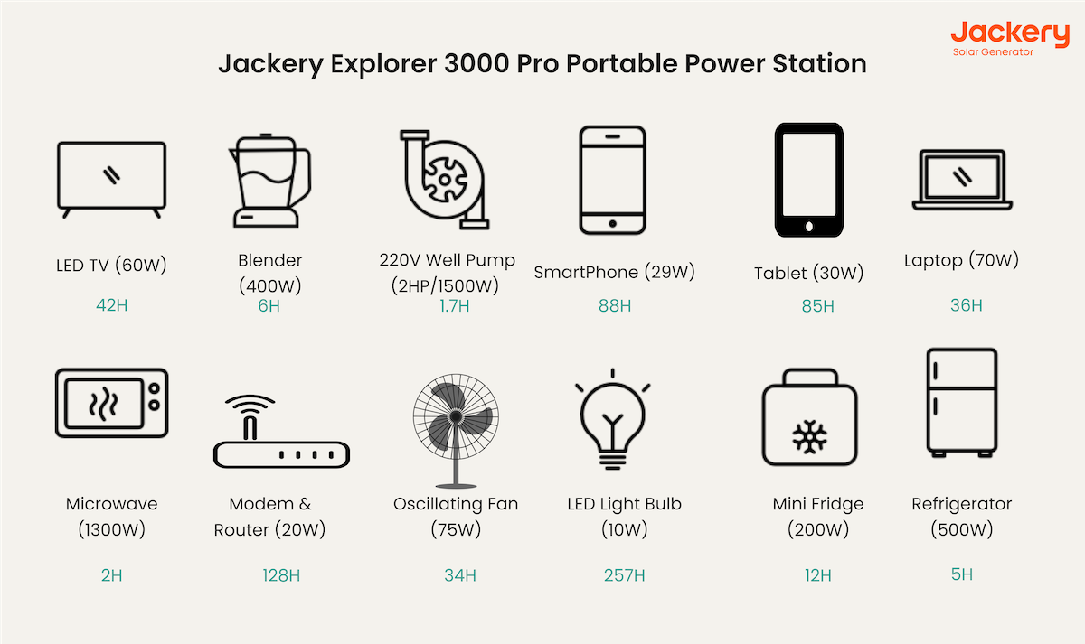 Best Solar Battery Backup For Most Use-jackery solar generator 3000 pro