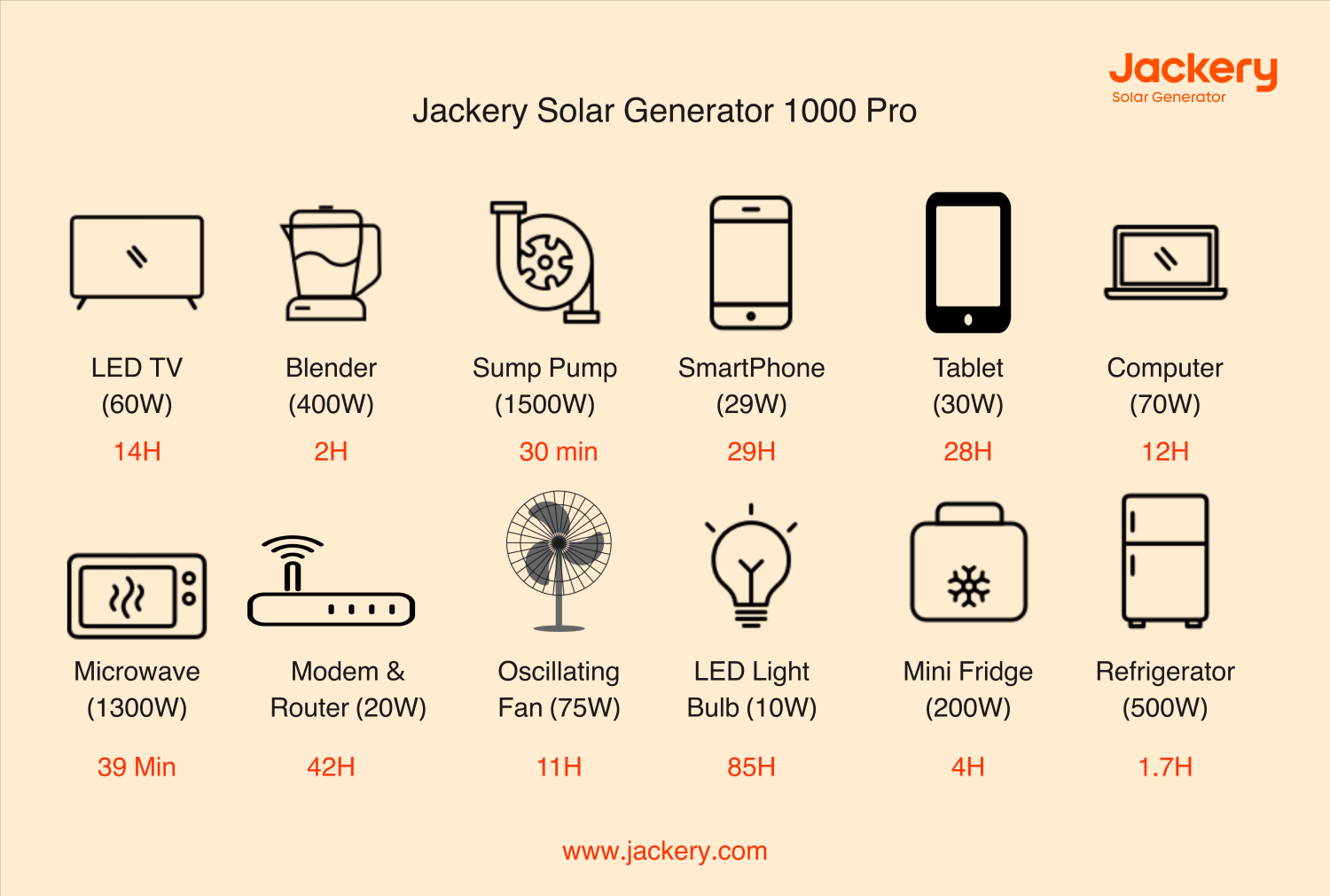 Best Solar Battery Backup For Outdoor