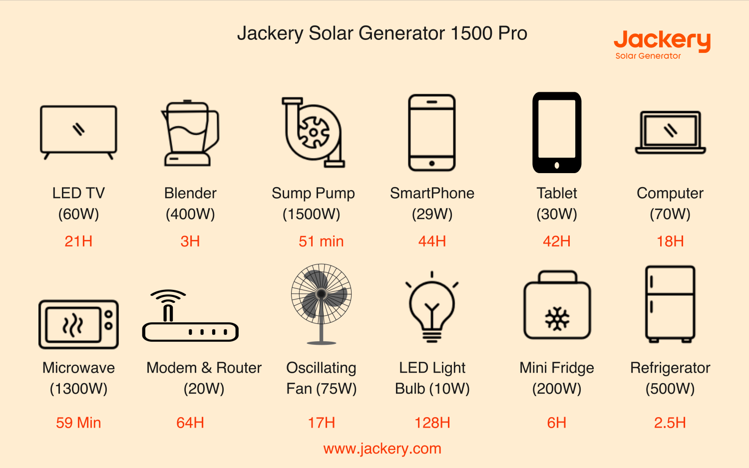 Best Solar Battery Backup For Work