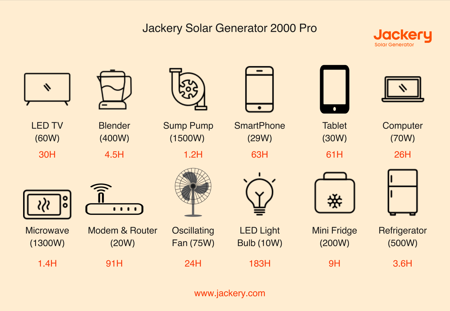 Best Solar Battery Backup System For Home