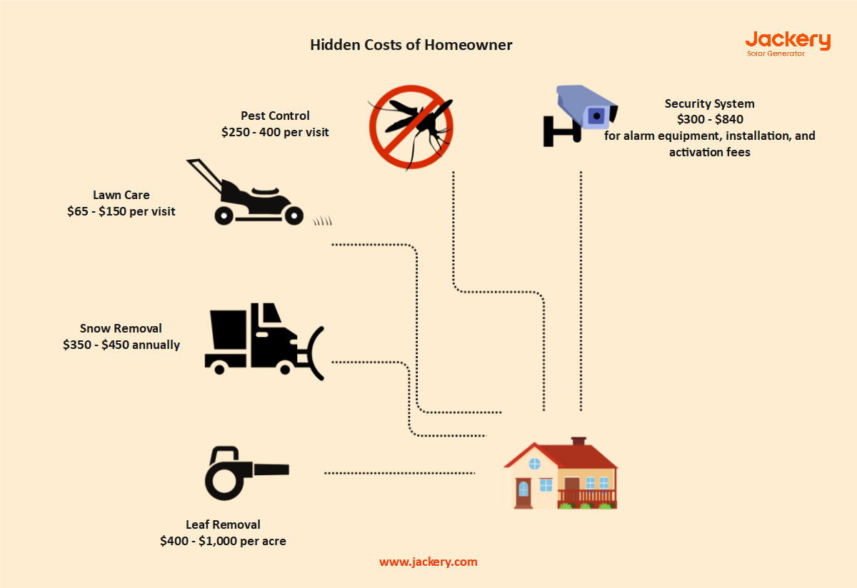 hidden costs of homeowner and full time rv living
