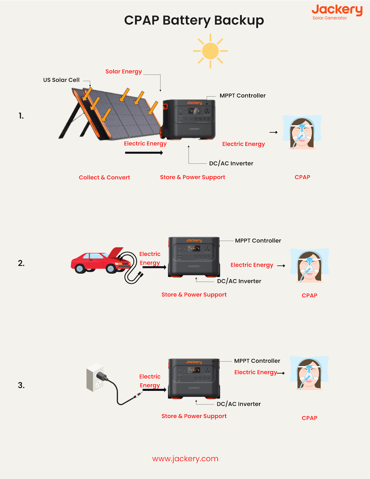 how cpap battery backup works