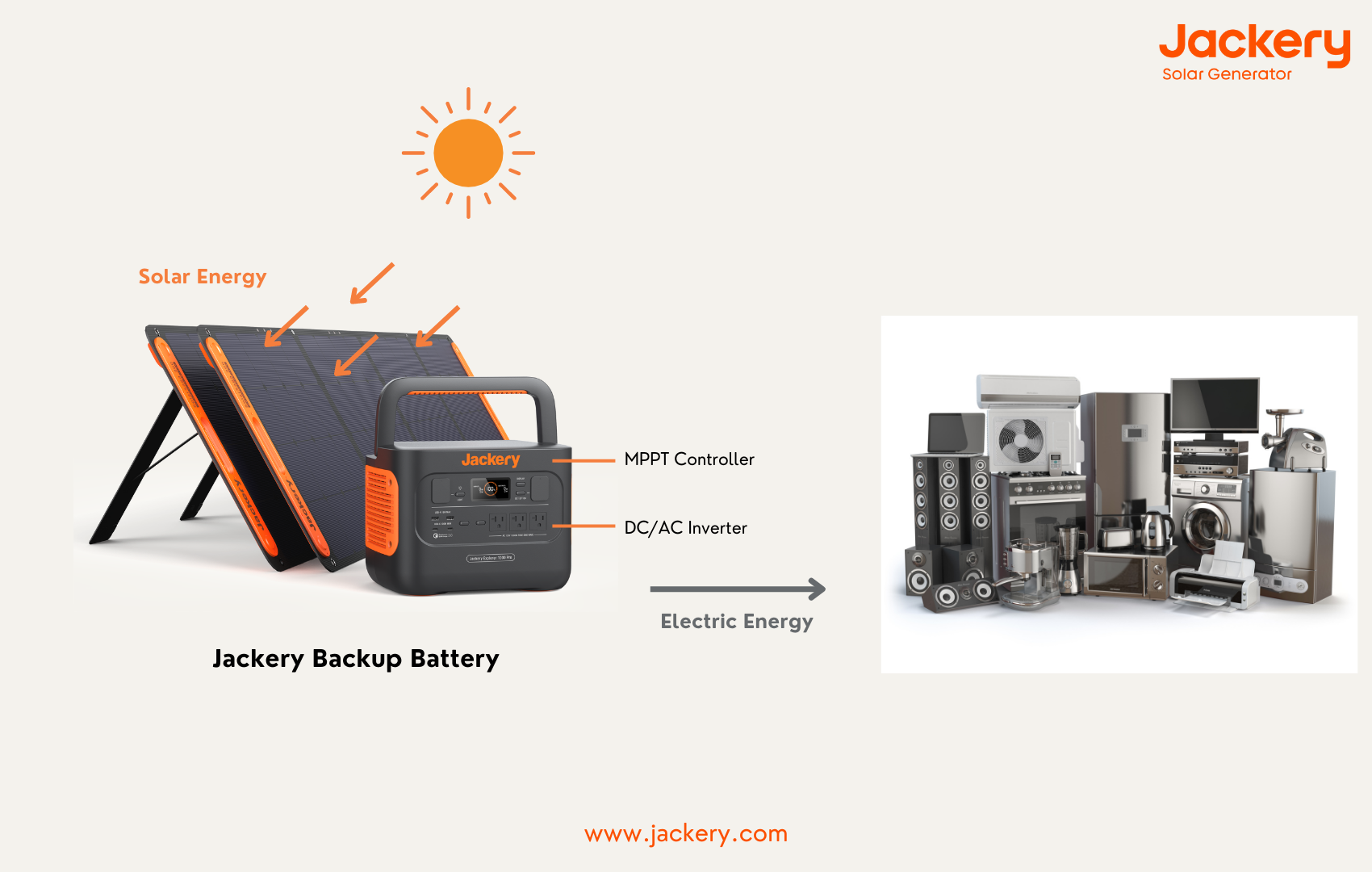 how jackery backup battery for home work
