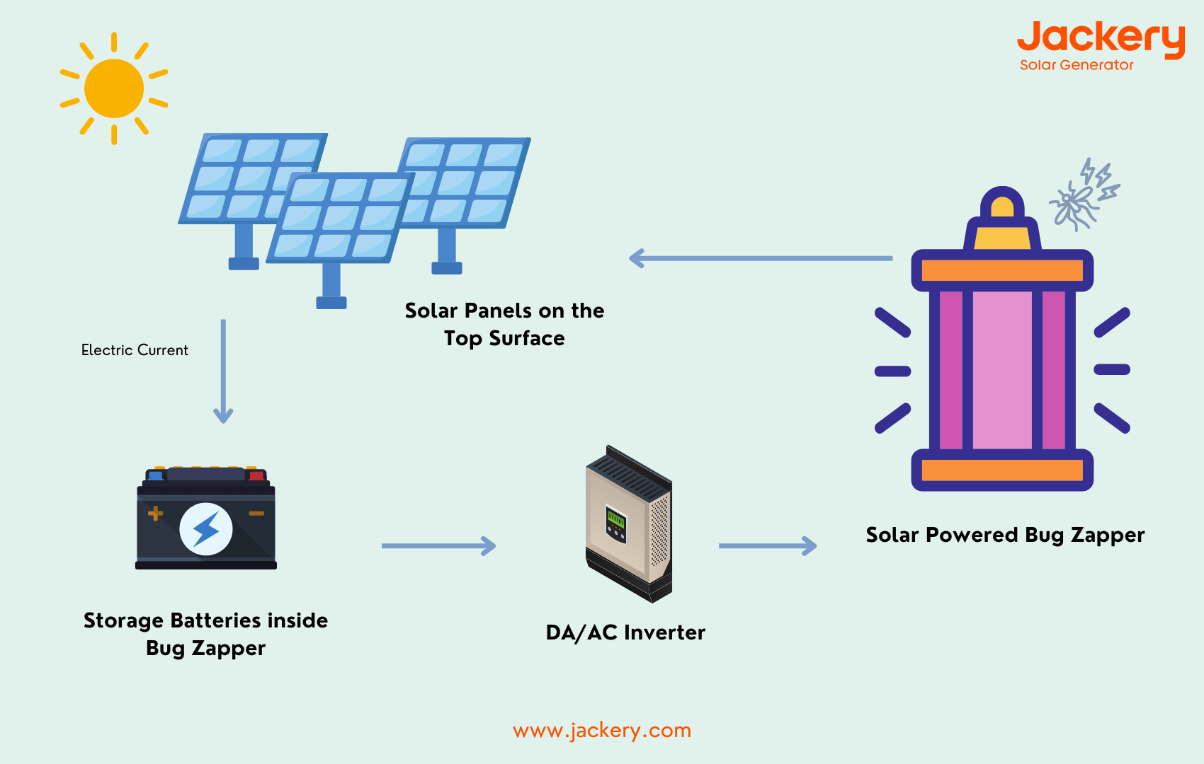 Solar panel bug zapper deals