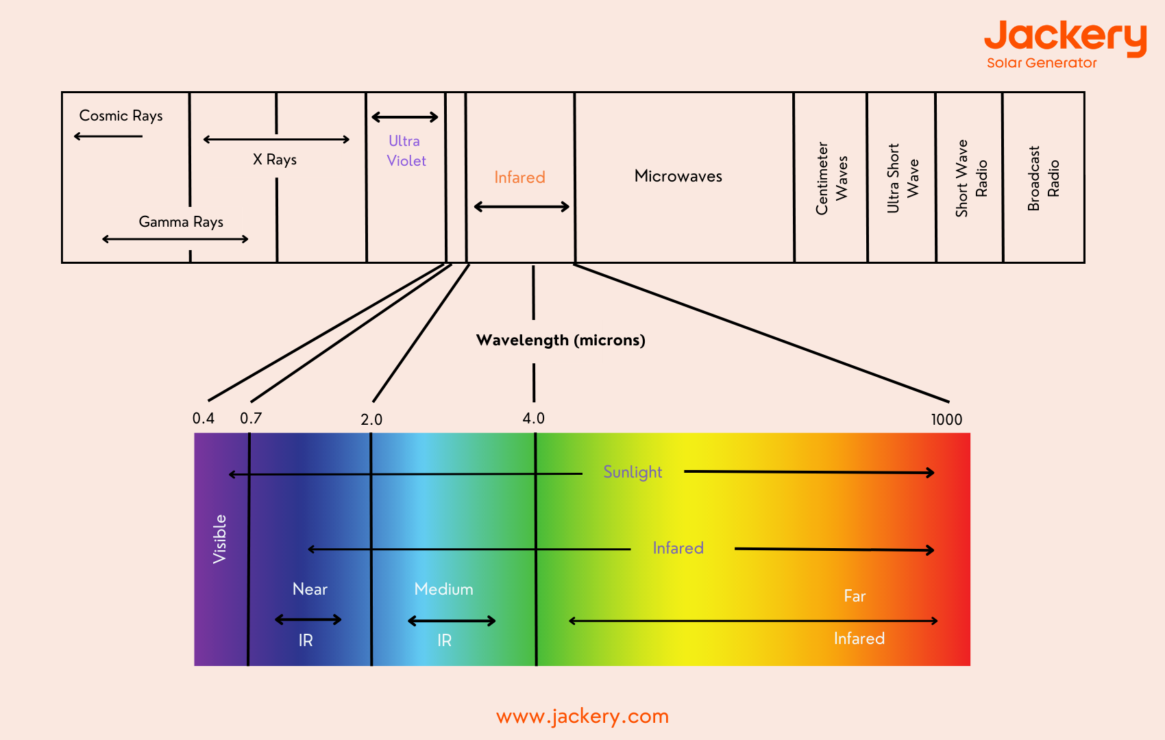 how solar sauna works