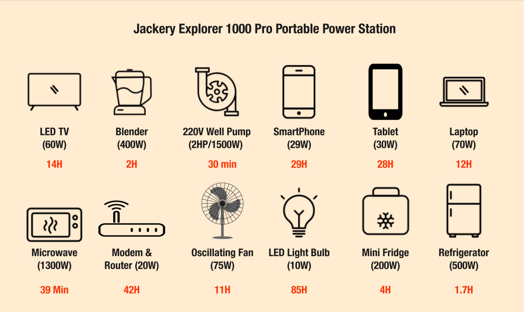 jackery explorer 1000 pro portable power station