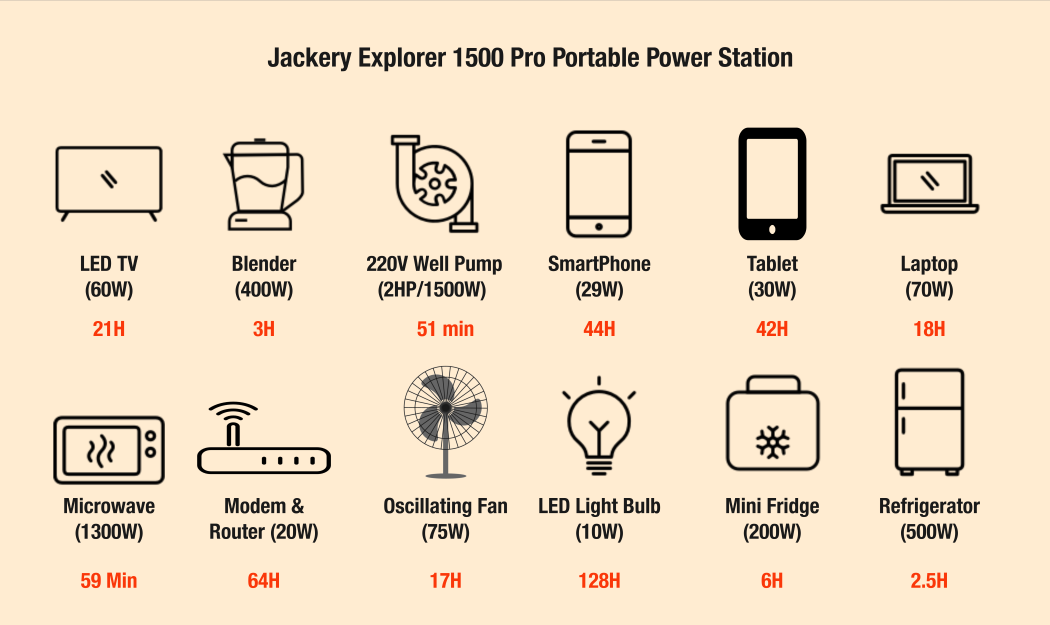 jackery explorer 1500 pro portable power station