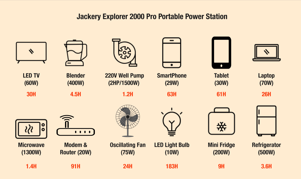 jackery explorer 2000 pro portable power station