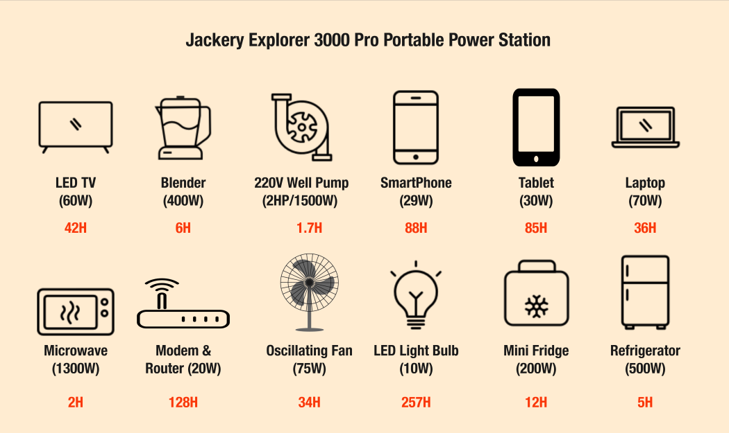 jackery explorer 3000 pro portable power station