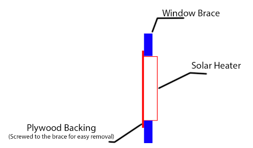 solar powered heater