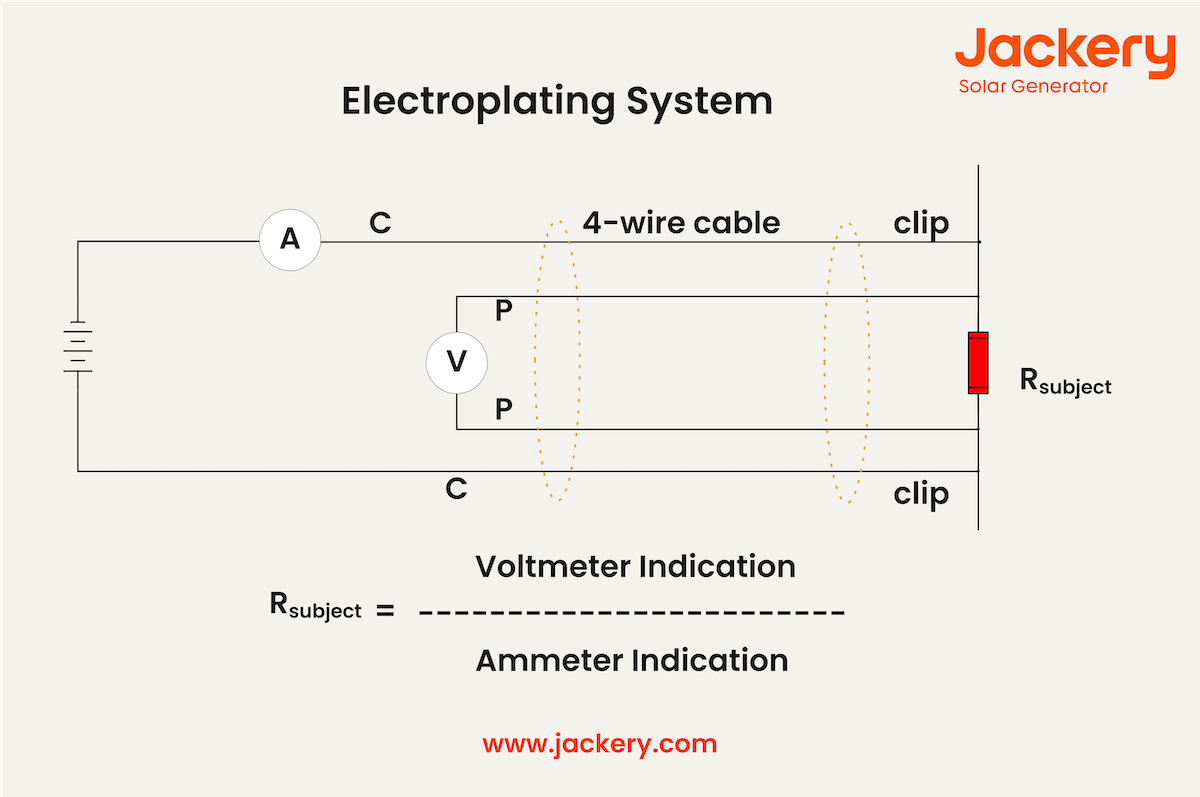 What Does Ah Mean On Battery Jackery