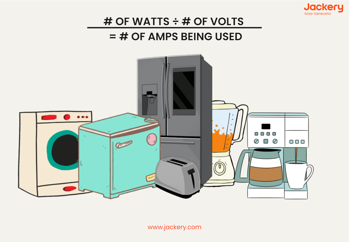 understand amps in electrical systems