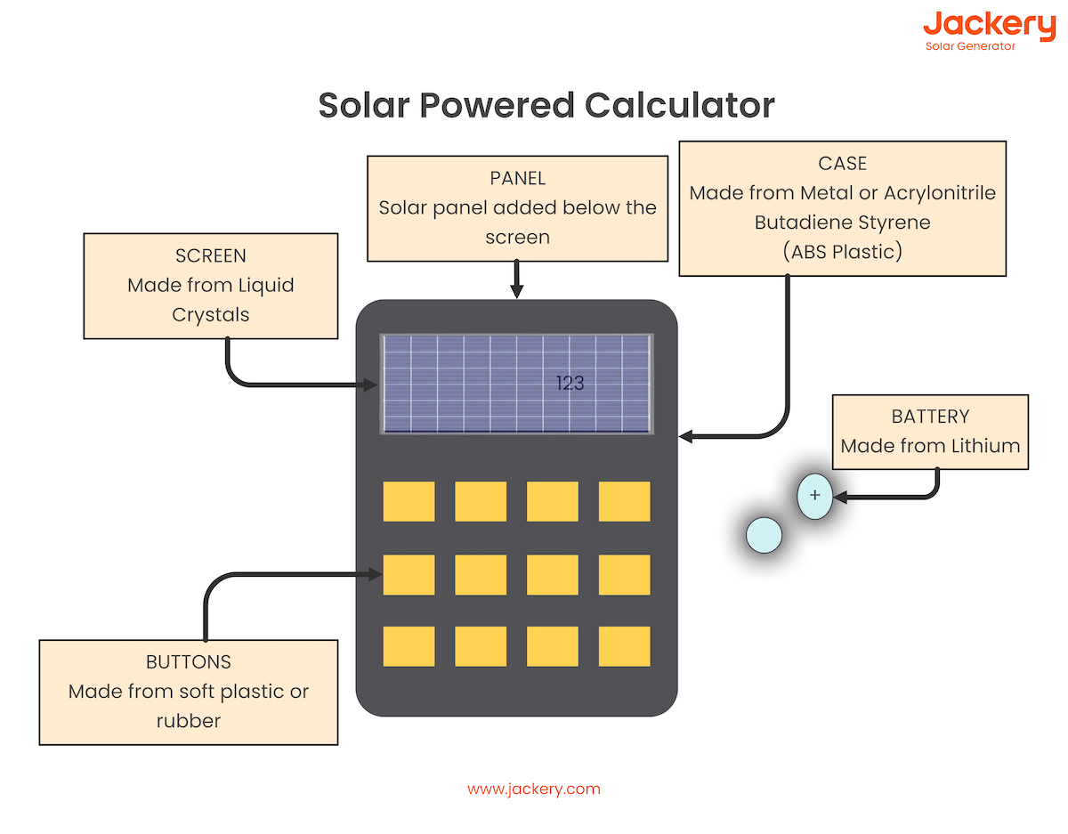 Examples Of Solar Energy Calculator Let through energy curve