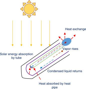 what is a solar kettle