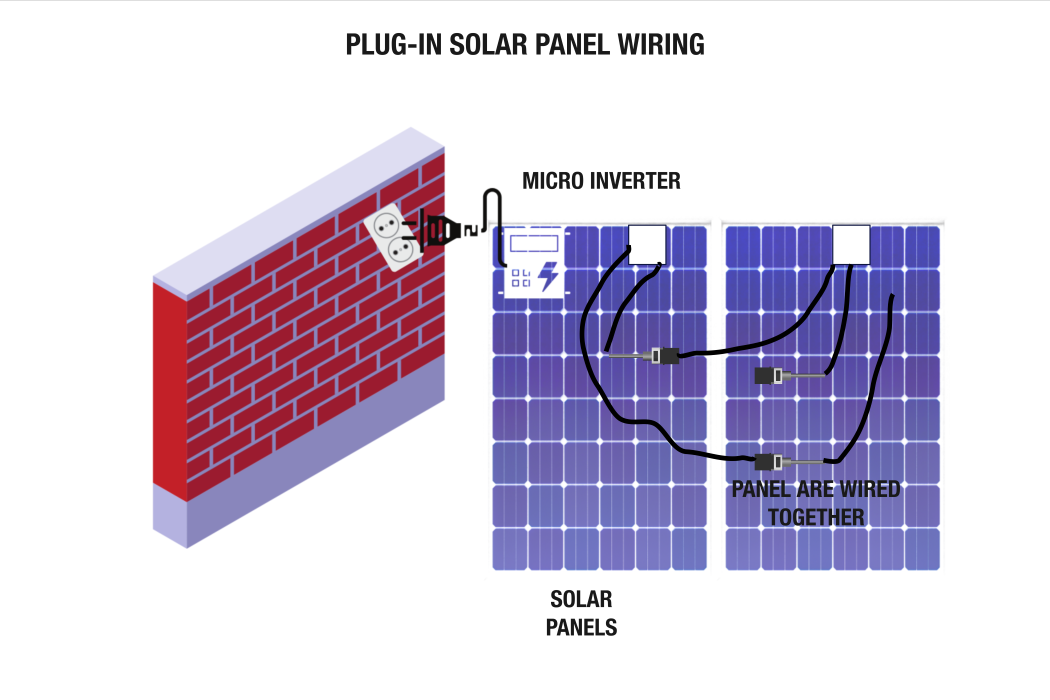 what is a solar powered outdoor outlet