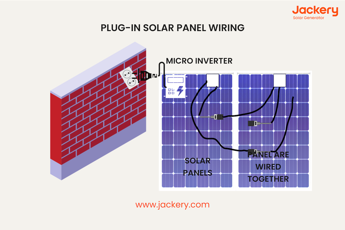 what is a solar powered outdoor outlet