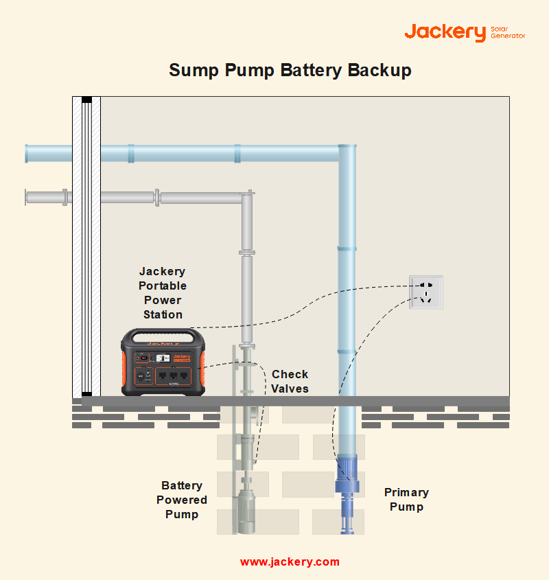 5 Benefits of a Sump Pump Installation