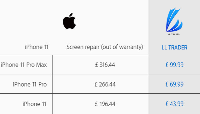 iphone screen replacement pricing