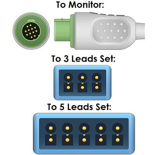 Mennen ECG Trunk Cable