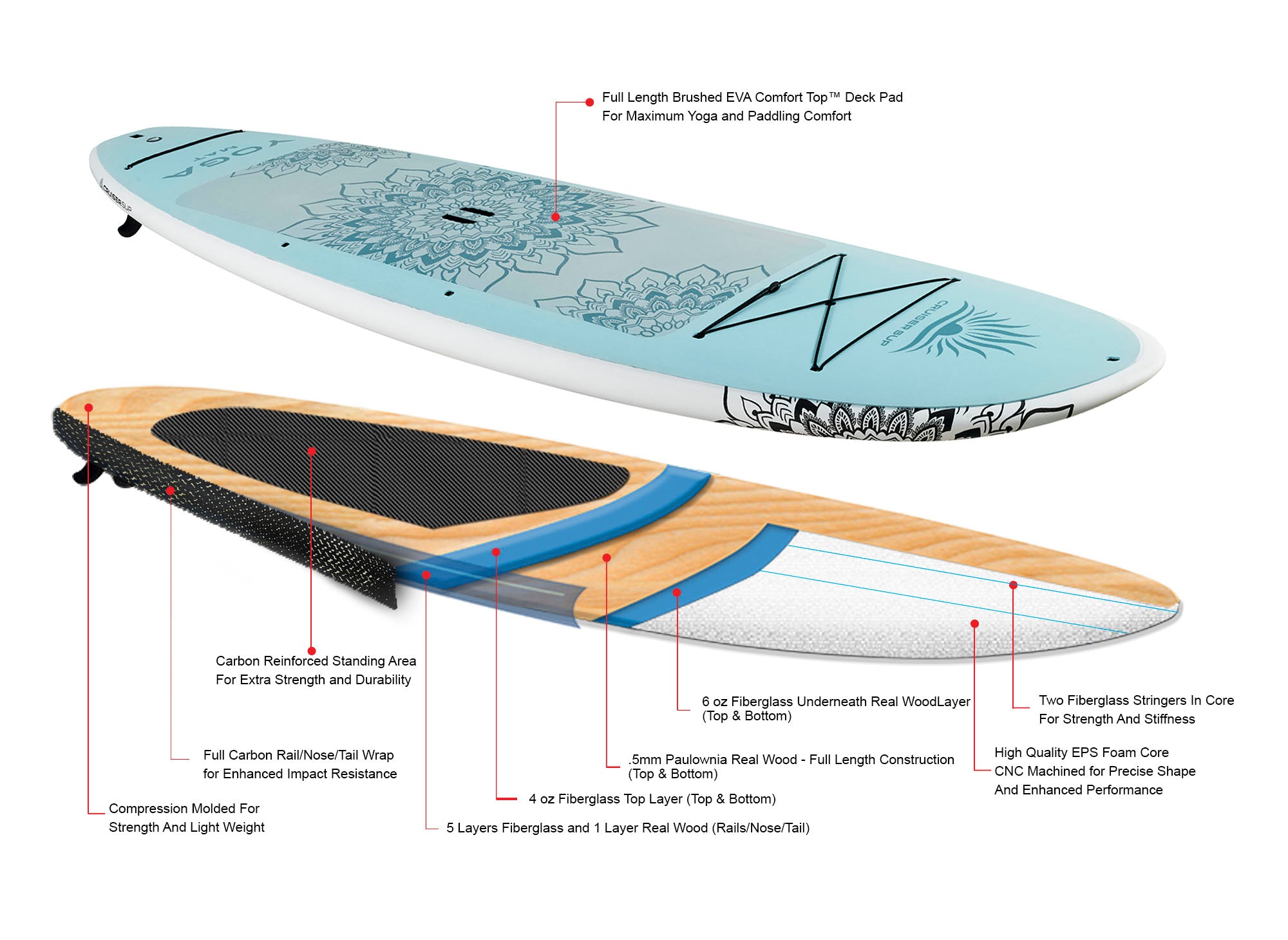 2024 CRUISER SUP® YOGA MAT Paddle Board Package – Cruiser SUP