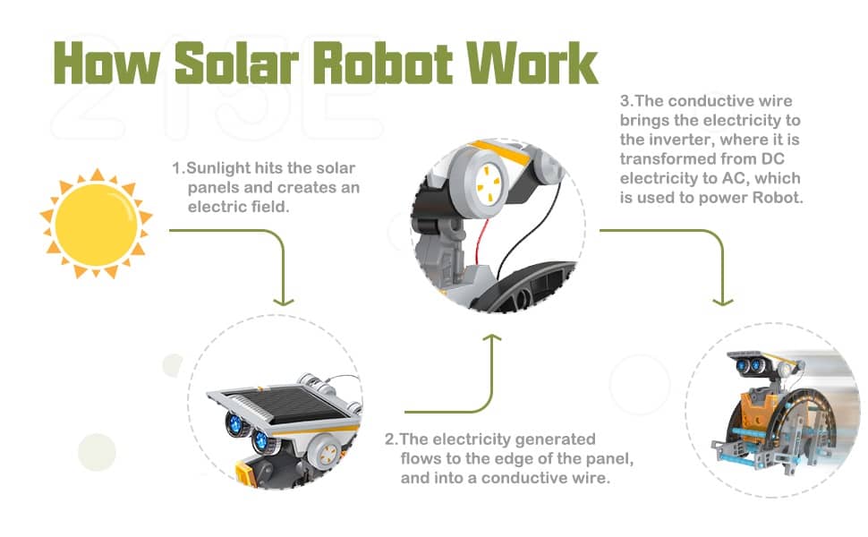 How Solar Robot Work