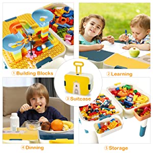 Multi Activity Table