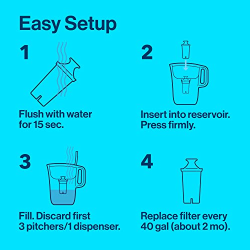 Brita Everyday Water Filter Pitcher, BPA-Free Water Pitcher, Replaces 1,800 Plastic Water Bottles a Year, Lasts Two Months or 40 Gallons, Includes 1 Filter, Kitchen Accessories, Large - 10-Cup