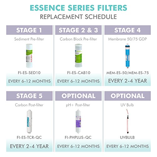 APEC Water Systems FILTER-SET-ES High Capacity Replacement Pre-Filter Set For Essence Series Reverse Osmosis Water Filter System Stage 1-3