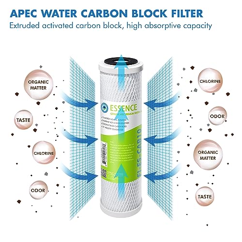 APEC Water Systems FILTER-SET-ES High Capacity Replacement Pre-Filter Set For Essence Series Reverse Osmosis Water Filter System Stage 1-3