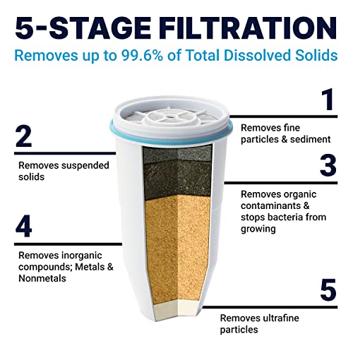 ZeroWater Official Replacement Filter - 5-Stage Filter Replacement 0 TDS for Improved Tap Water Taste - System IAPMO Certified to Reduce Lead, Chromium, and PFOA/PFOS, 2-Pack