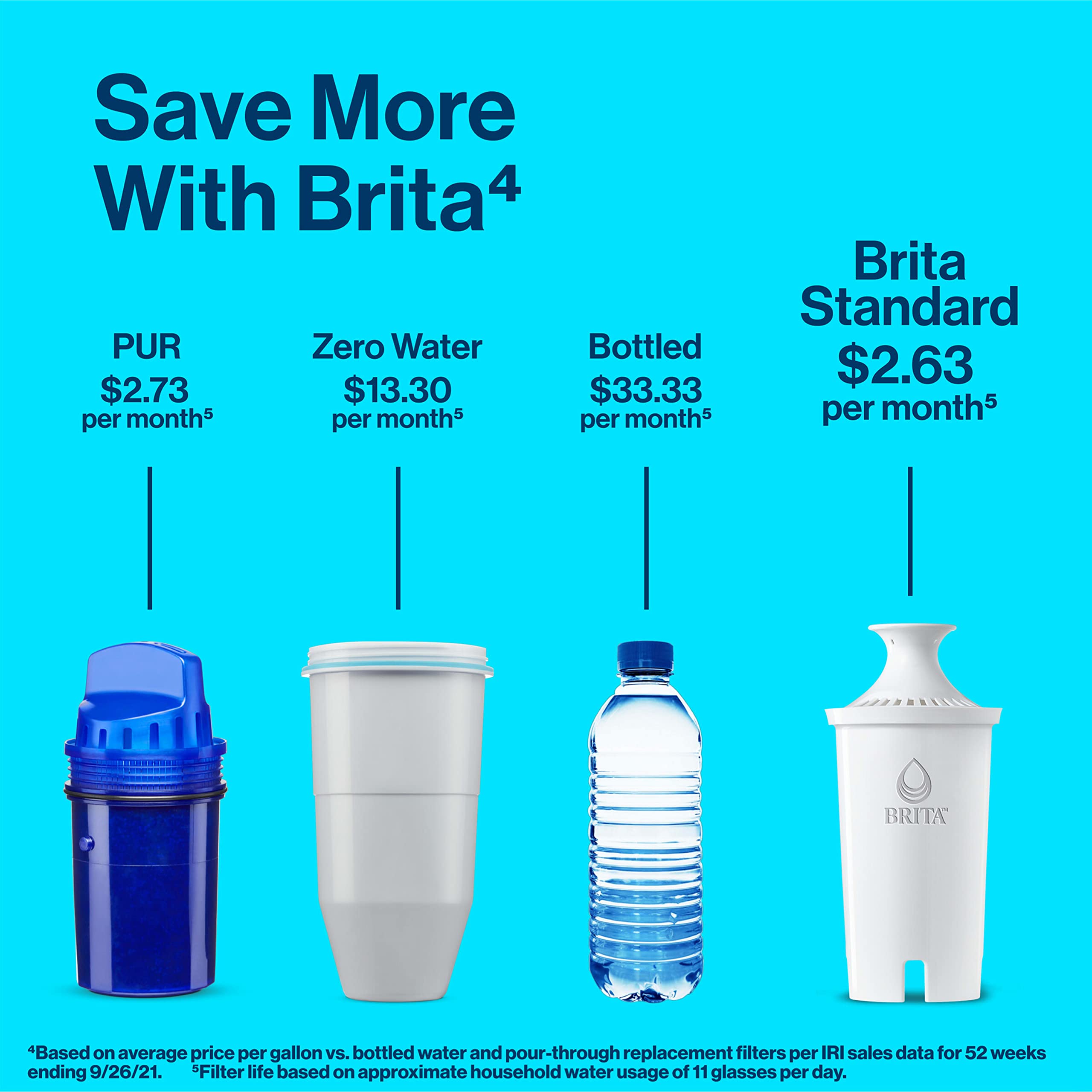 Brita Standard Water Filter, BPA-Free, Replaces 1,800 Plastic Water Bottles a Year, Lasts Two Months or 40 Gallons, Includes 2 Filters, Kitchen Essential