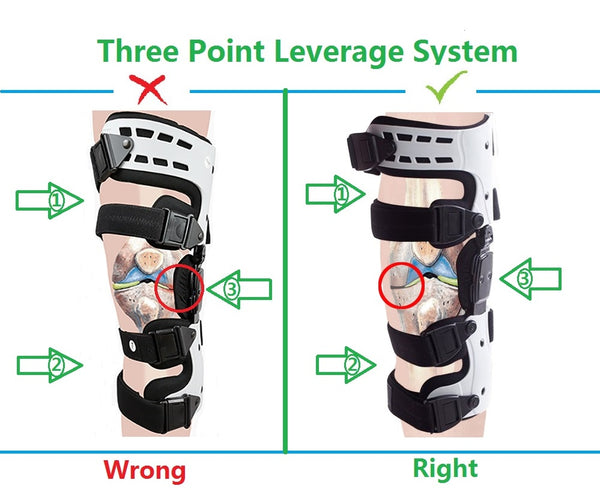 unloader knee brace three point leverage system