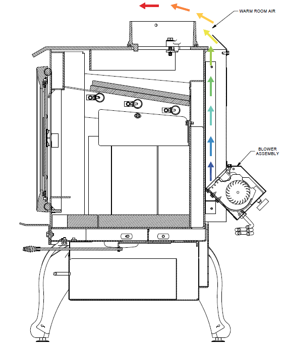 US Stove Ashley CB36 Circulatory Blower New