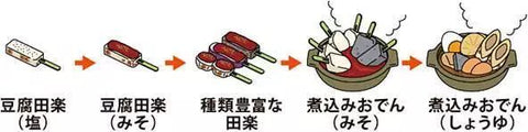 关东煮的由来和演变