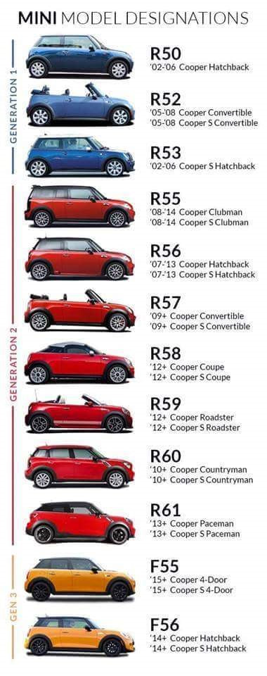 Mini cooper models illustration
