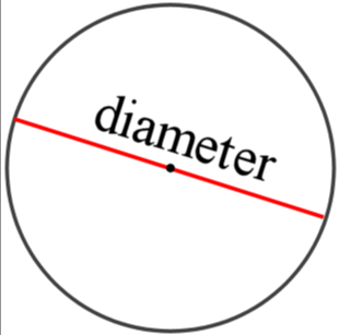 Cirle diameter