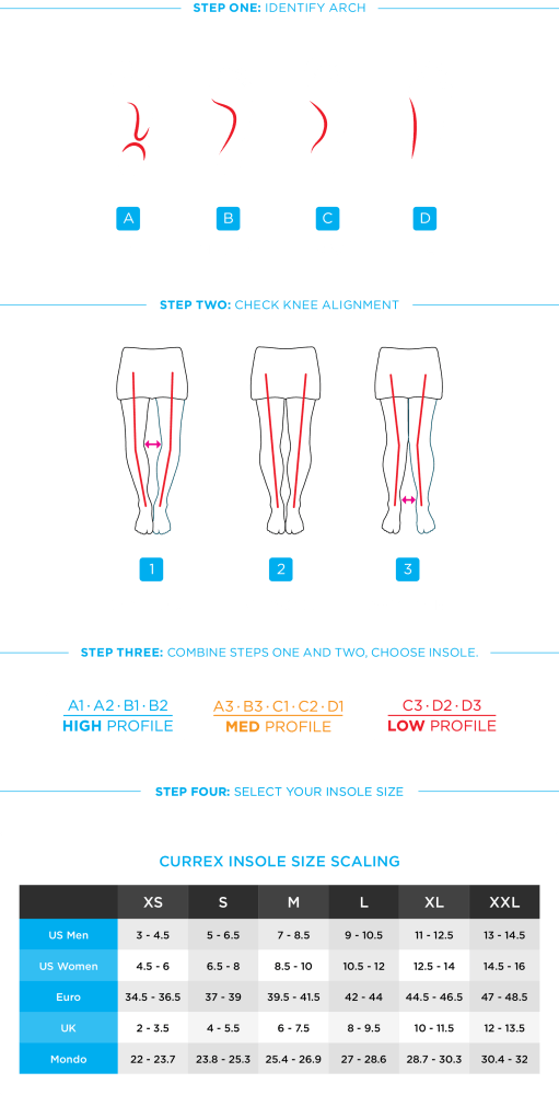 Currex RunPro Insoles - Low Profile