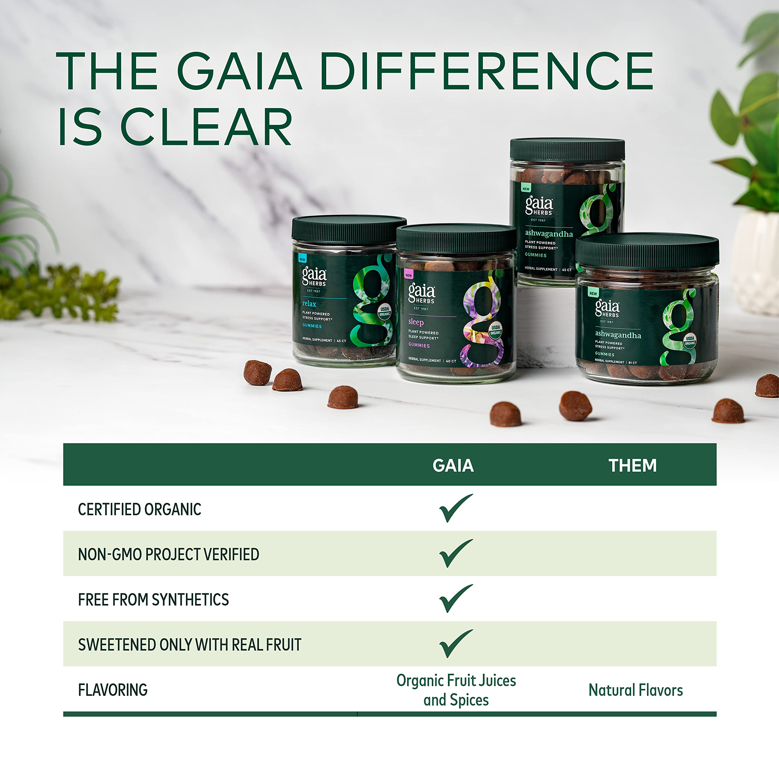 Gaia Herbs Organic Ashwagandha Gummies, Stress Support, Cinnamon, Ginger, Gluten Free, Vegan, 45 Count