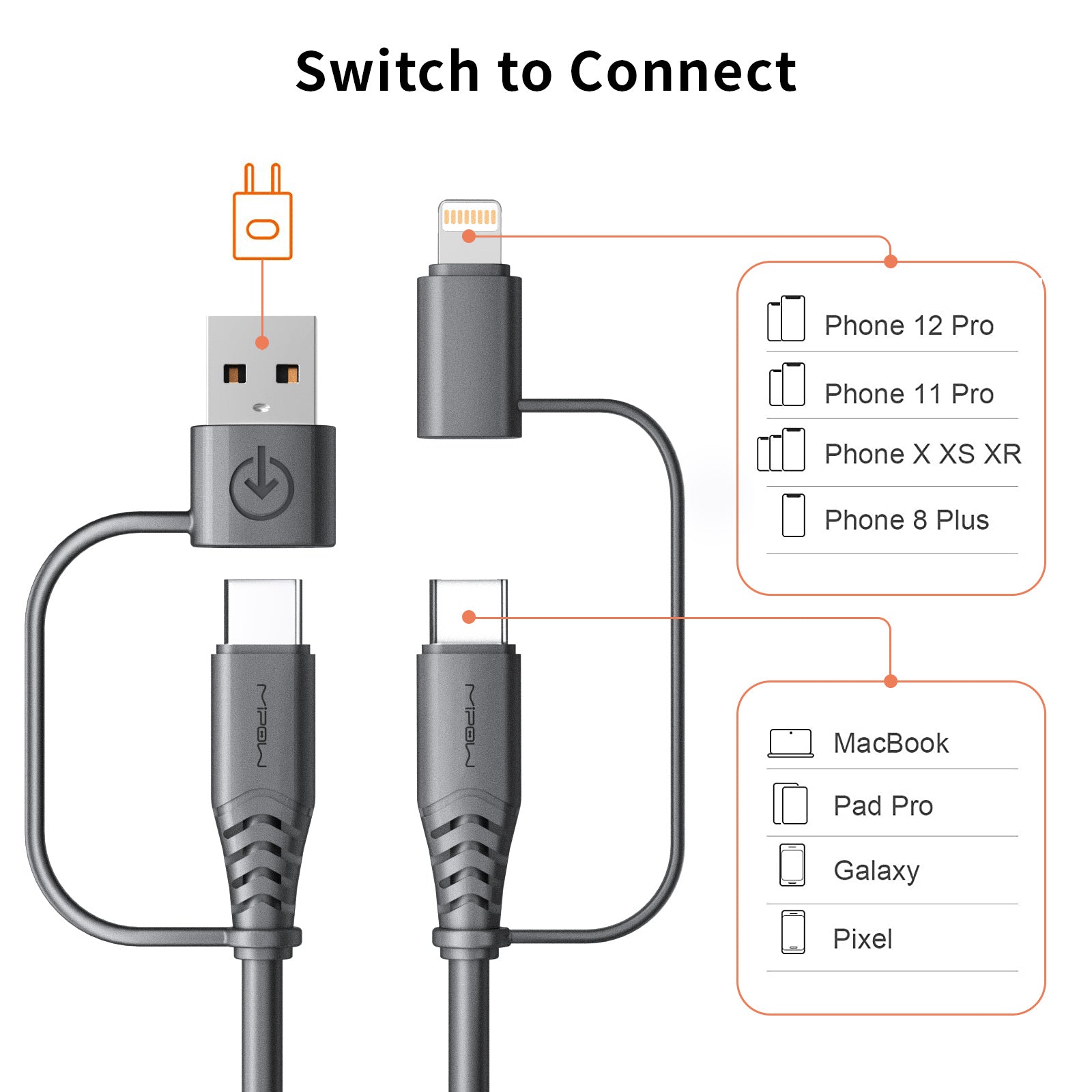 65W + Type-C) to (Type-C + Apple Lightning) PD Multi Fast Charging & Data Cable (4FT) – MIPOW