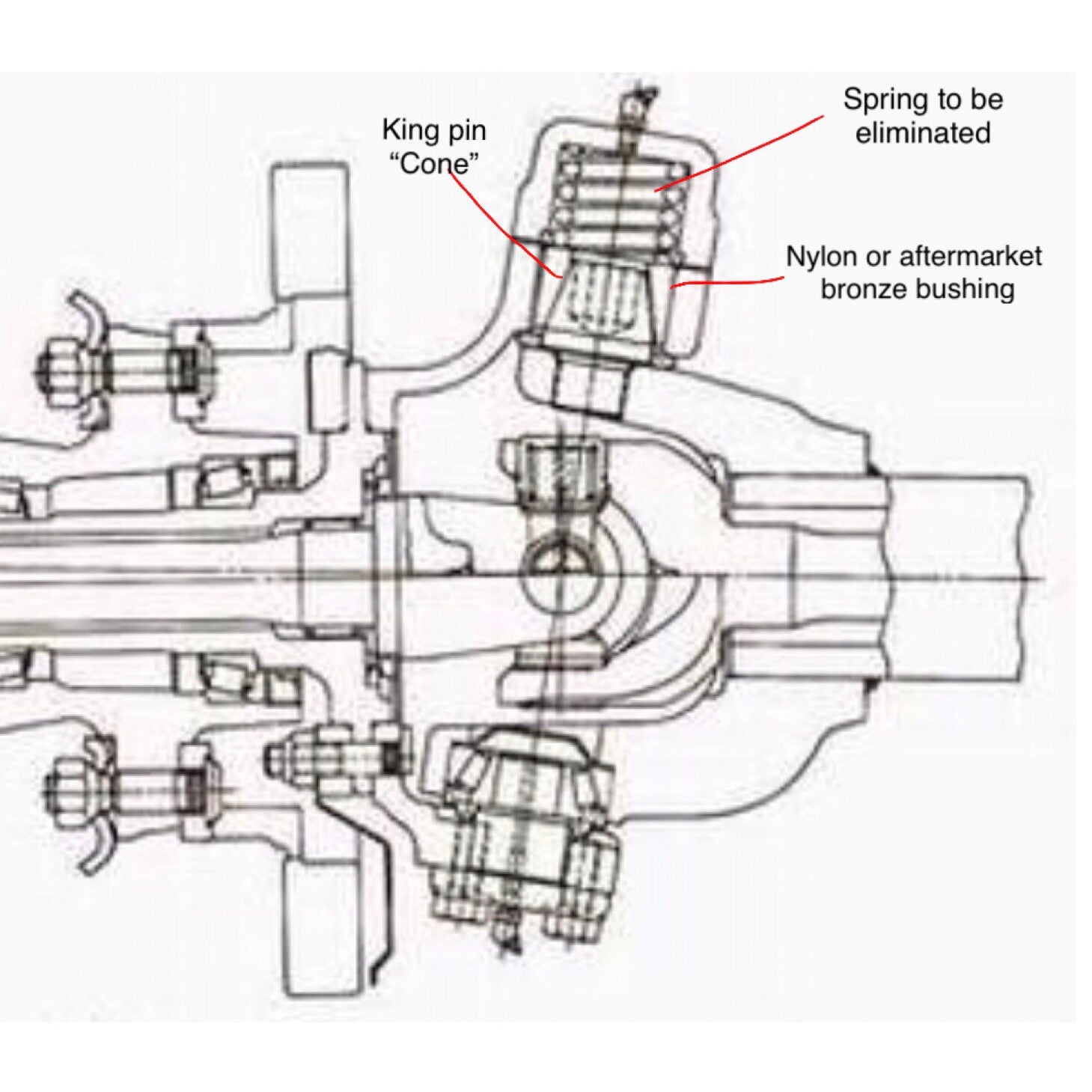 Dana 60 Kingpin Spring Eliminator Kit