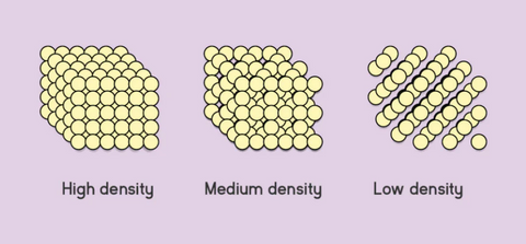 difference between high density and low density memory foam