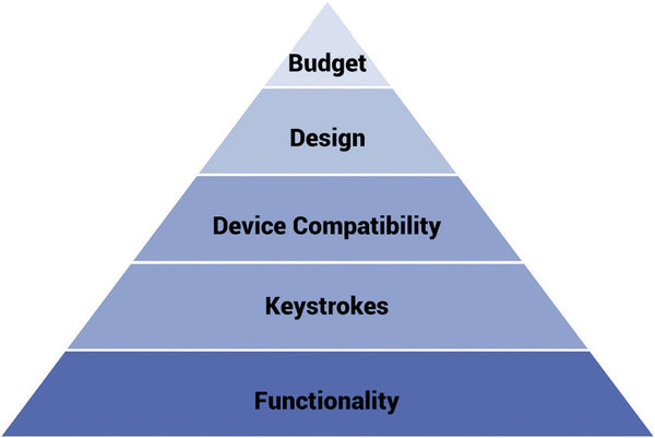 5 Factor Pyramid