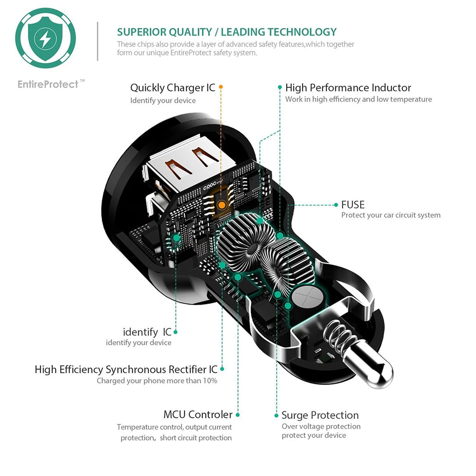 In-Car Charger Quick Charge 3.0 Dual QC 3.0 USB Car Phone Charger Suite most iPhone, iPad, Android