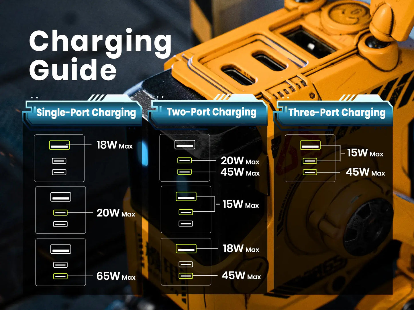 GravaStar Alpha65 65W Triple-Device GaN PD Fast Charger