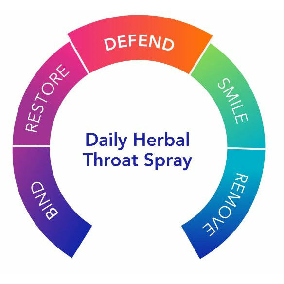 Biocidin TS Broad Spectrum Throat Spray