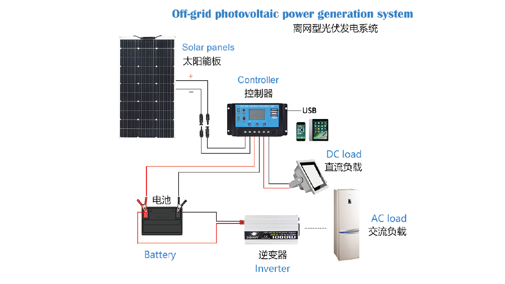 off-grid solar kit