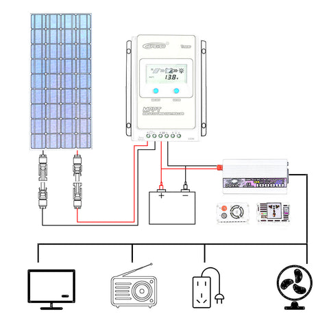 MPPT charge controller